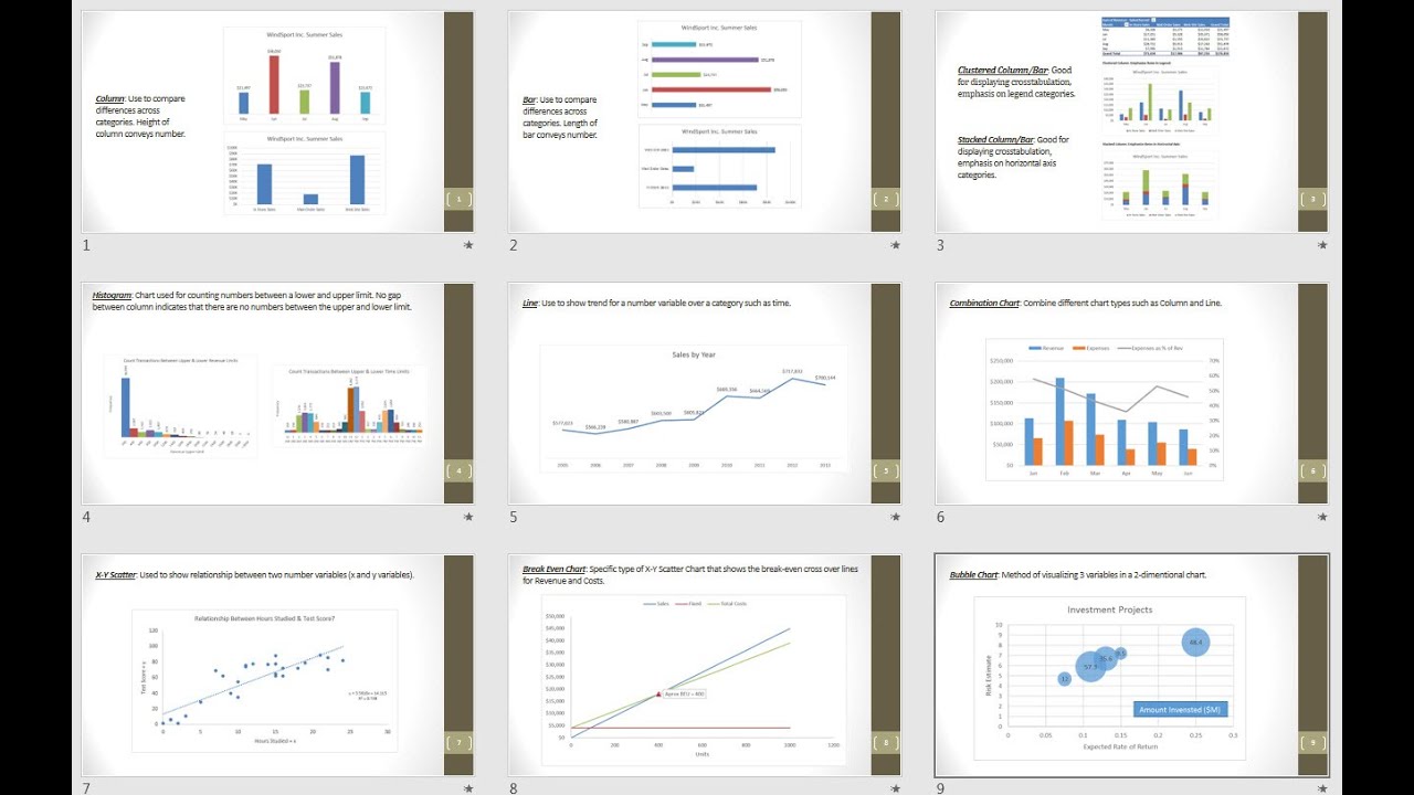 Excel Data Charts Examples