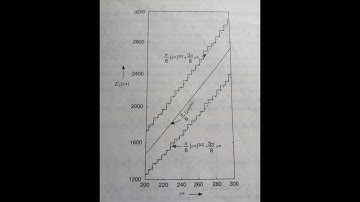 Number of microstates of classical ideal gas: Statistical Mechanics 3  Reference R K Pathria
