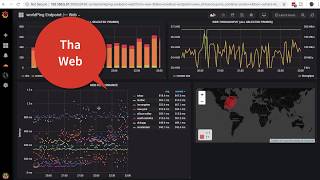 Monitor Website Health With Grafana Website Health Ping Dns Responses Beautiful Realtime Graphs