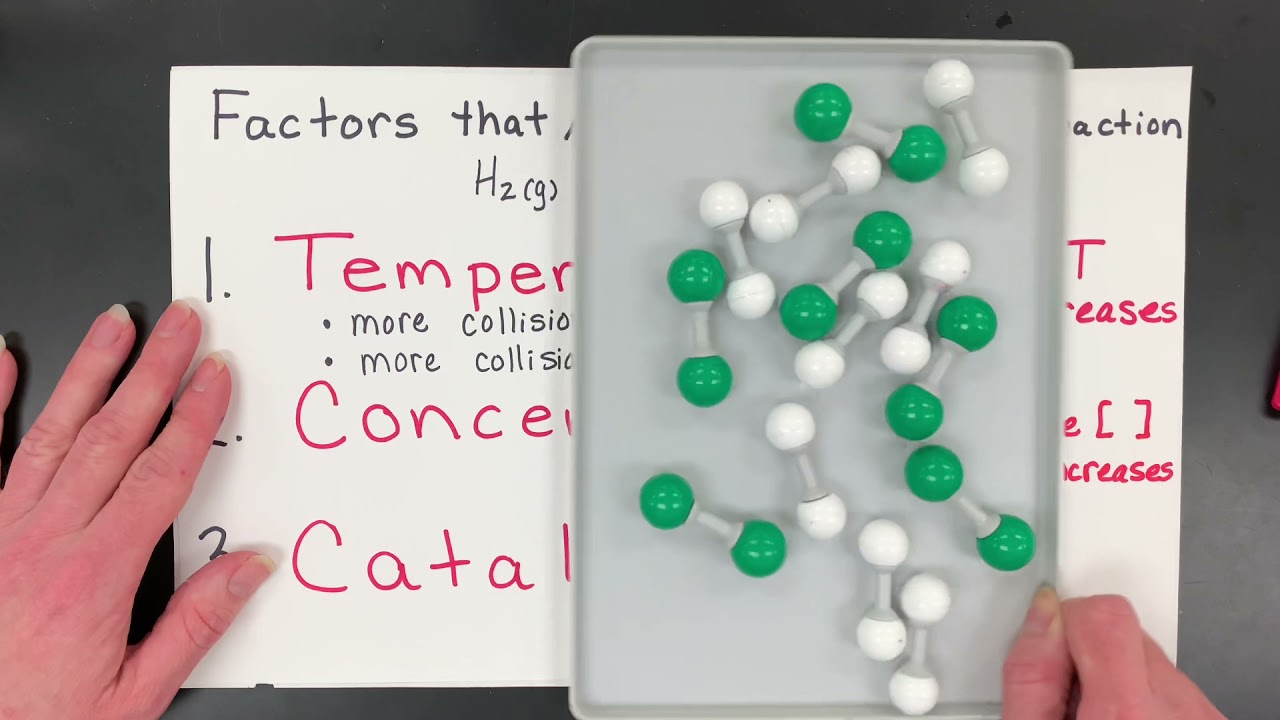 Reaction Rates (Factors Affecting Reaction Rates): 5.1 - AP Chemistry Unit 5 Topic 1