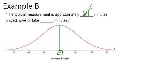 Spread of a Normal Distribution: Examples (Basic Probability and Statistics Concepts)
