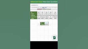 HLOOKUP function in excel | HLOOKUP formula in l excel tips tricks #shorts #shortsfeed #ytshorts