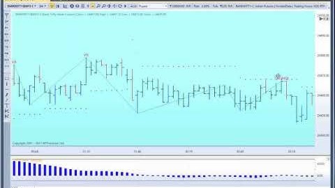 MTPredictor Nails the sharp fall in the BankNifty
