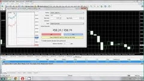 How to Trade with InstaForex Video Tutorials | Instaforex Education for Beginners