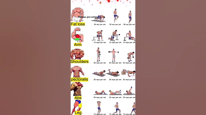 Full Body Workout at Home   Equipment | Burn Fat & Build Muscle Fast #FullBodyWorkout #HomeWorkout thumbnail