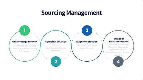 Sourcing Management - Module Introduction