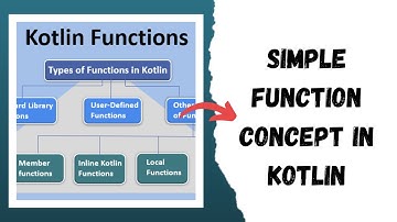 Simple Function Concept in Kotlin | Function definition | Kotlin Tutorial in Urdu