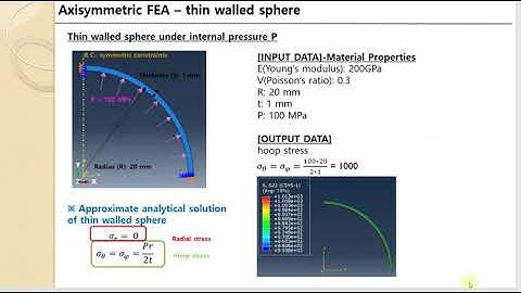 Abaqus FEA - Axisymmetric model of thin walled sphere (pressure vessel problem)