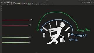 12 Relative Strength Index