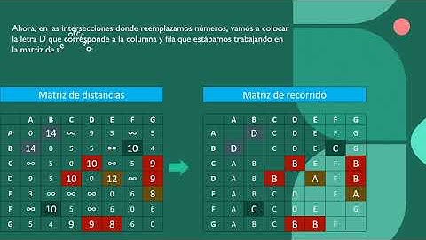 Algoritmo de Floyd Warshall SMT