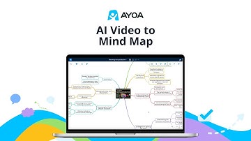 AI Video to Mind Map