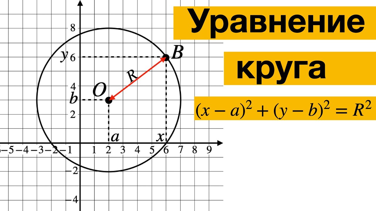 Найдите уравнение окружности являющейся образом окружности. Уравнение окружности формула. Уравнение окружности круга. Формула уравнения окружности 9 класс. Уравнение круга формула.