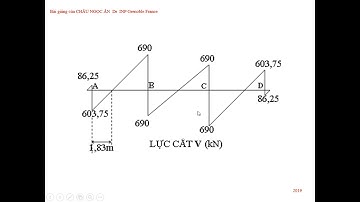 CHÂU NGỌC ẨN - MÓNG NÔNG phần 6 móng băng dưới cột