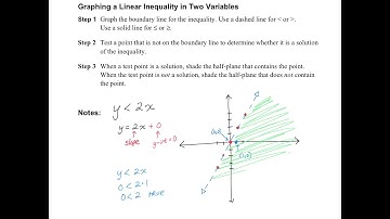 Algebra 1_5.6:  Graphing Linear Inequalities in Two Variables