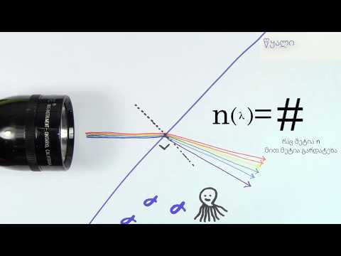 სხივის გაბნევა