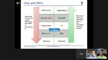 LMTV Sharkfest | Wireshark Quick Start Tutorial (by Tony Fortunato)
