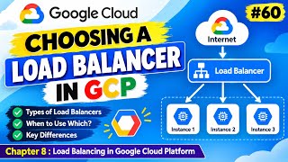 Choosing load balancer in GCP