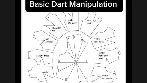 BASIC DART MANIPULATION FOR BEGINNERS (NATALIE BRAY’S PATTERNS). #patternmaking #sewingtutorial