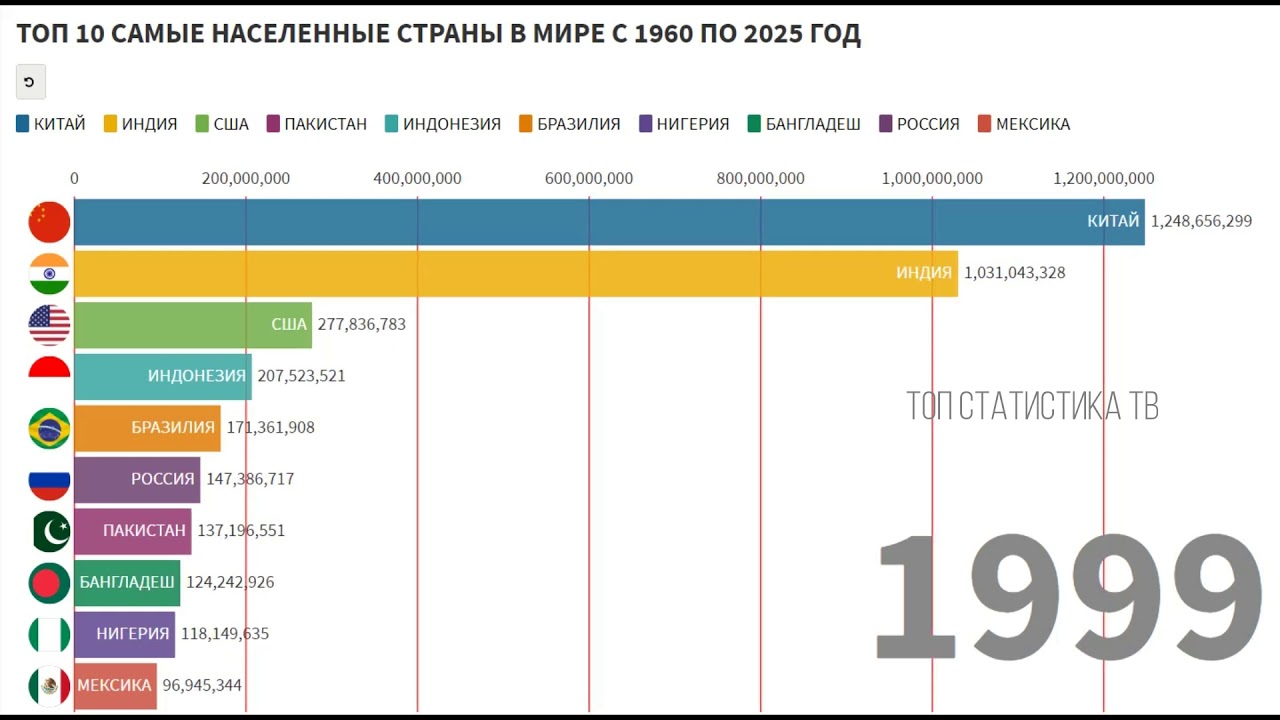 Пост в 2025 году какого