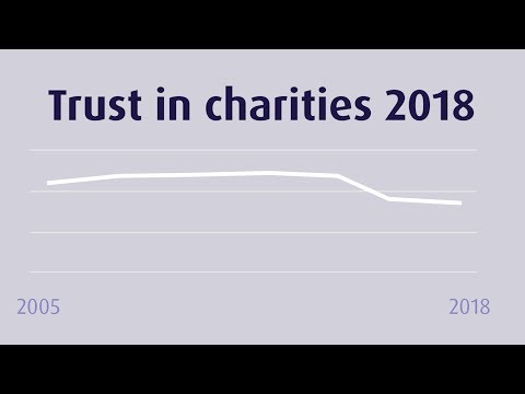 Trust in charities 2018