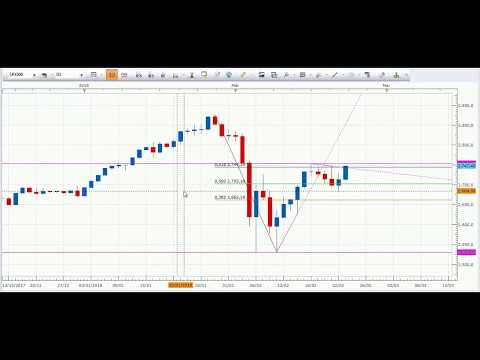 VÍDEO, Análisis de los mercados financieros.