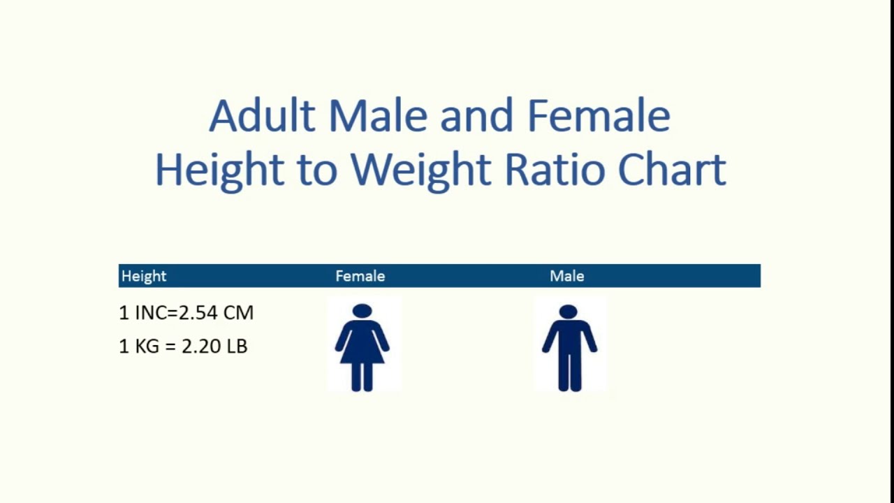 Perfect Height Weight Chart For Men Women I Adult Male And Female body-mass-index-bmi-chart-lakes-regional-healthcare