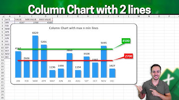 How to make a Column Chart with Max and Min Target Lines in Excel