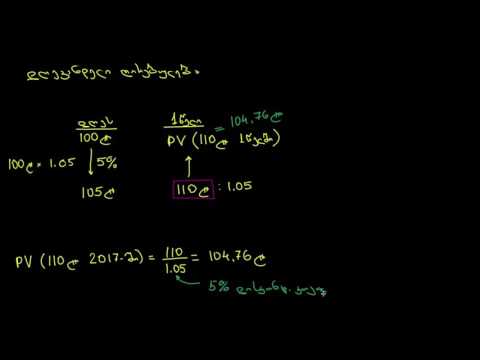 დღევანდელი ღირებულების შესავალი