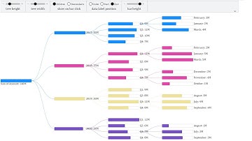 Decomposition tree - All Expanding "Power BI Custom Visual"