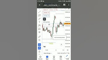 wick reversal pattern in bank Nifty