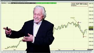 Financial Markets: US Monthly PCE Index Data 7:30AM to be Market Moving Number; Ira's Video 4 25 24