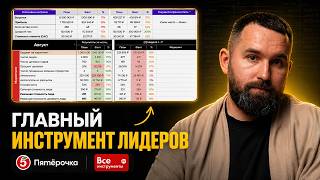 Ведите эту таблицу один месяц, и вы не узнаете свой бизнес