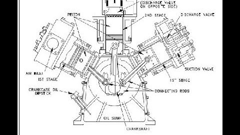 Máy nén khí Piston - Cấu tạo và nguyên lý hoạt động