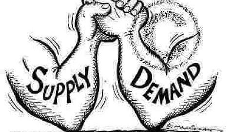 Volatility Index: How to use supply and demand the right way, for world class entries!!!!!