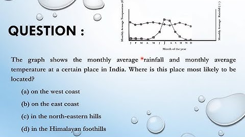 A question on weather-graph interpretation | CSIR-NET June2019 | General Aptitude | July Mary Mathew
