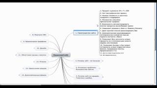 Как заставить ваш сайт продавать. Урок 1 Как заставить ваш сайт продавать. Урок 1