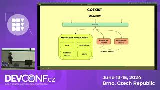 The Strangler Fig Pattern for Micro services Migration - DevConf.CZ 2024