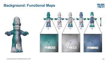 Hybrid Functional Maps for Crease-Aware Non-Isometric Shape Matching [CVPR 2024]