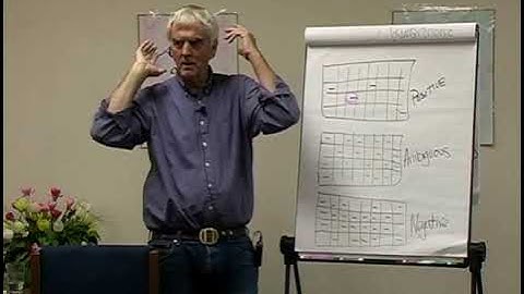 NLP Master Practitioner   115   Steve Andreas   Self Concept