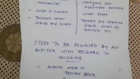 PPA - Chapter 3 ( vouching )