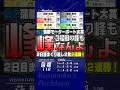 2026年07月14日〔G2蒲郡11R〕 #競艇 #ボートレース #峰竜太 #連勝 #まくり差し #神ターン #1S1M #鋭い角度 #羽野直也 #岡祐臣 #モーターボート大賞