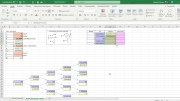 Arbol binomial cuadro