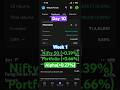 Week 1:Profit +9,850 : 14.97L से 15.07L पहुँचा, ₹9,850 फायदा, निफ्टी +0.39 % मेरा रिटर्न +0.66%