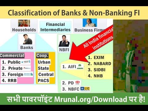 objectives of non banking financial institutions