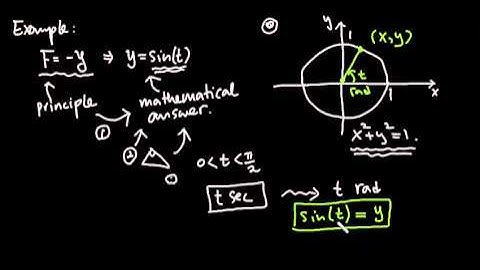 Simple Harmonic Motion, Part 2: Animation