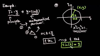 Video thumbnail of "Simple Harmonic Motion, Part 2: Animation"