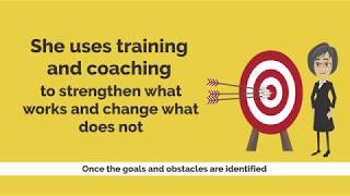 Animated Explainer Video for Business Coach - Tatyana Fertelmeyster