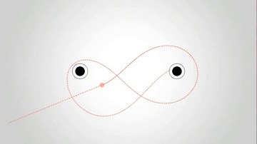 Orbit - Playing With Gravity