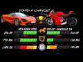 Mclaren 720s  ducati panigale v4  0300kph acceleration mclaren ducati panigalev4