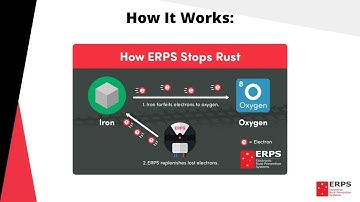 How Electronic Rust Protection Works Pt 1: ERPS Explainer Video 3